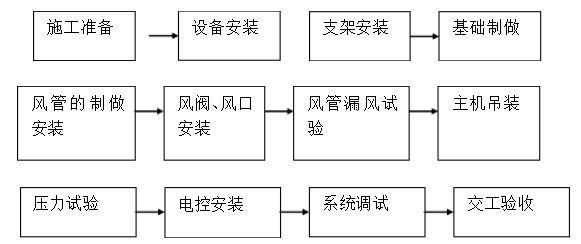 酸霧凈化塔工作原理圖